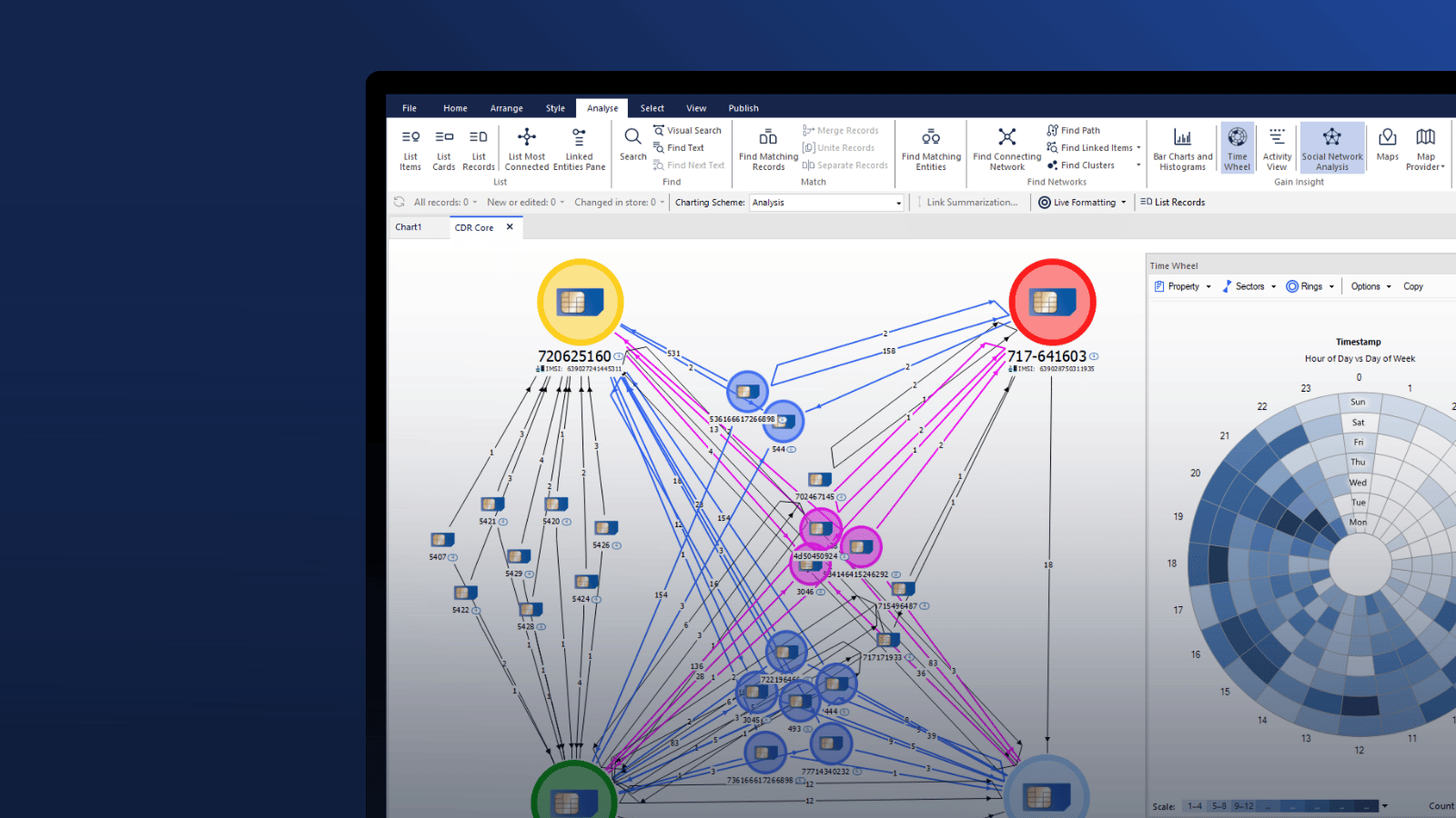 ANB Link Analysis (1)
