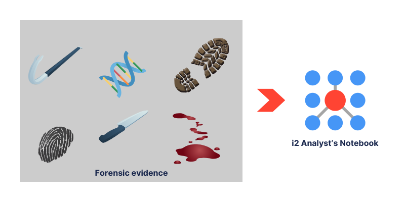 Forensic Visualization Using i2 to enhance your forensic intelligence | i2 Group