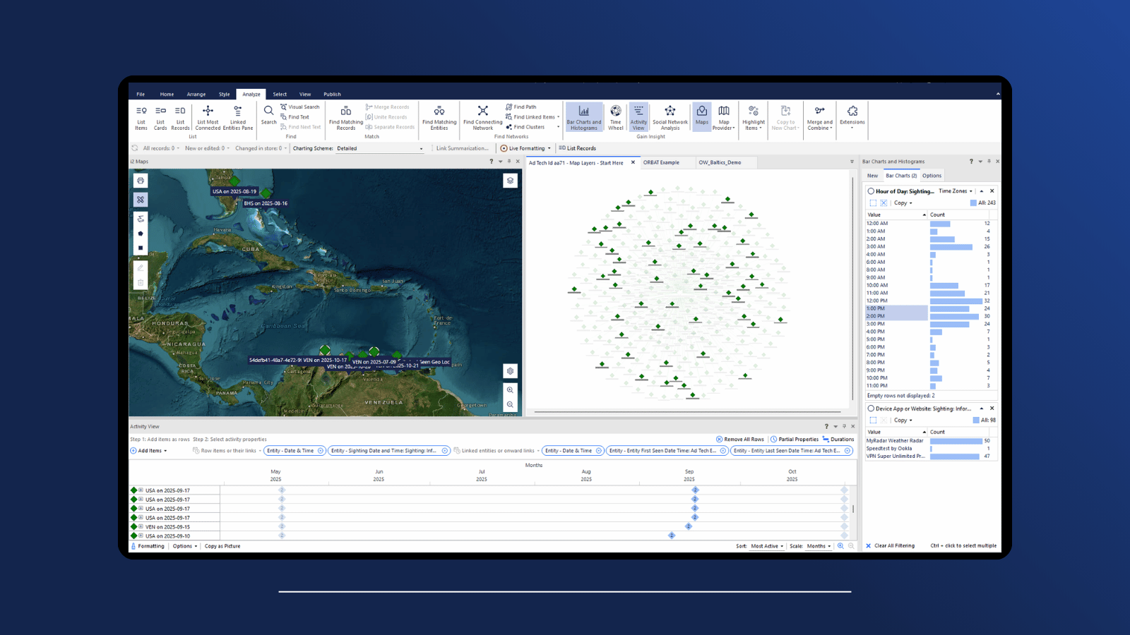 Geoint Example GEOINT 2026 LP | i2 Group