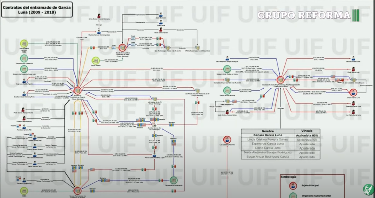 i2 chart shown on Mexico TV.