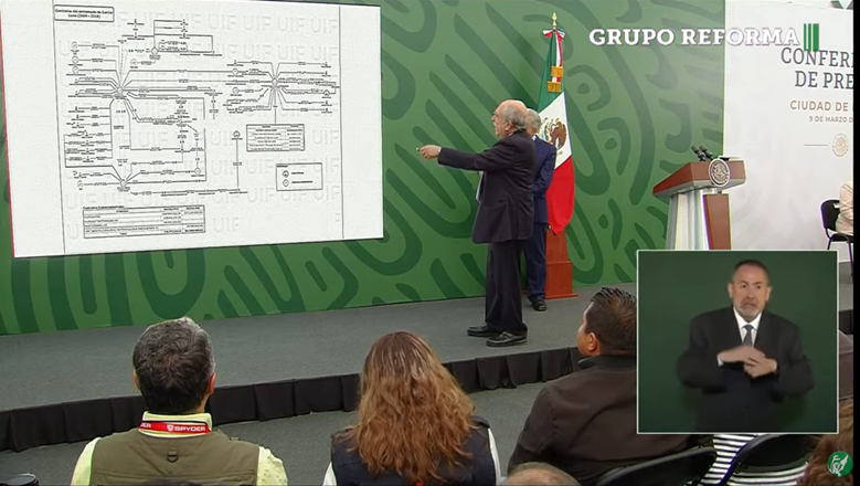 Mexican Government Uses I2 To Expose Corruption   Mexico 