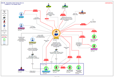 i2 Chart example