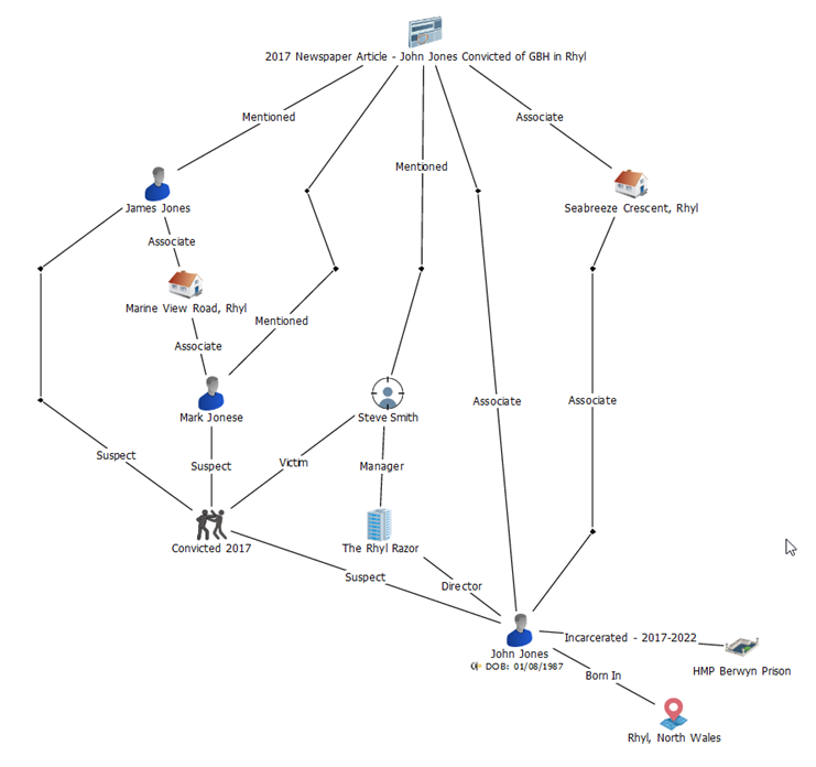 OSINT Article Enriched Data Points2