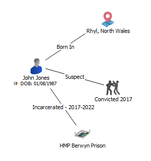 OSINT Article Initial Data Points