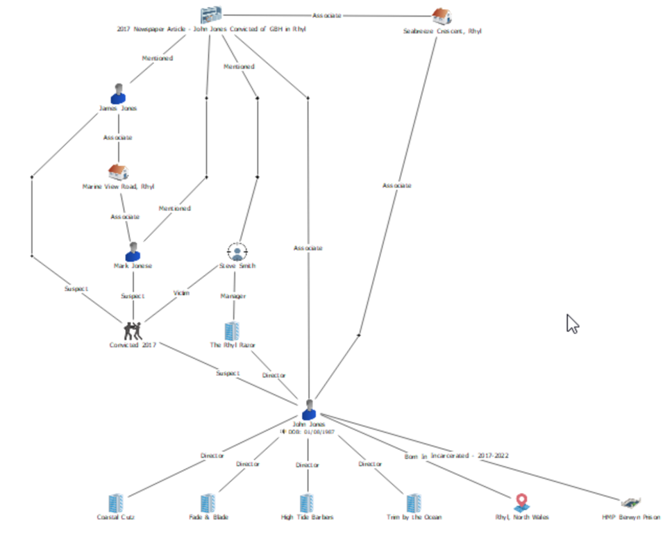 OSINT Enriched Data Points 3