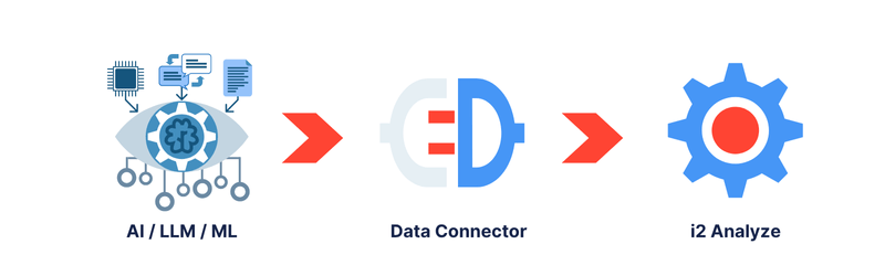 Build on your i2 investment: Integrate AI for smarter, faster ...