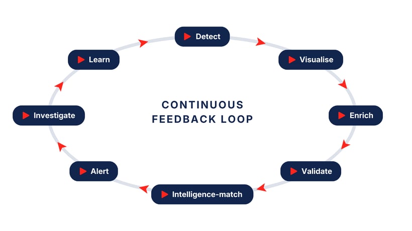 The intelligence cycle - blog graphic (2)