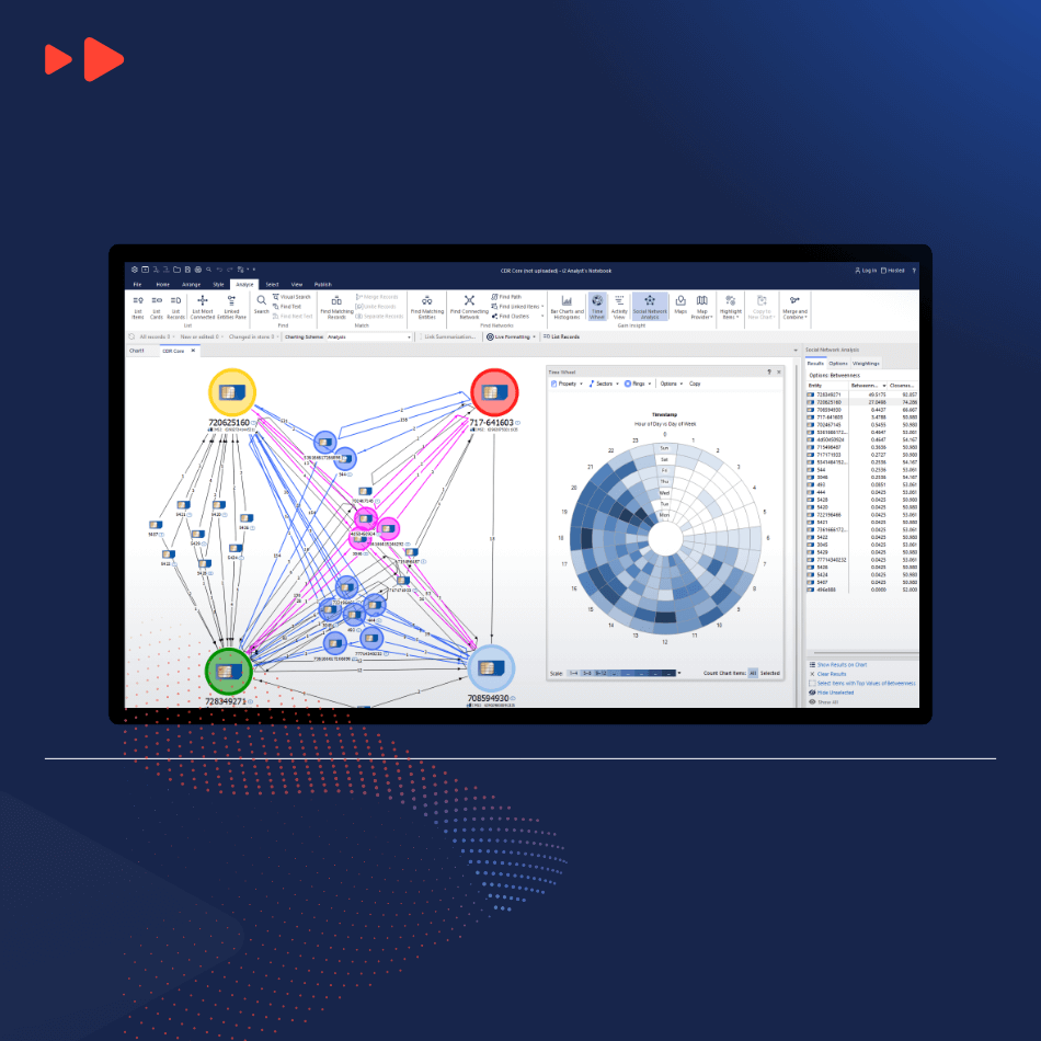 Methods Ia2 i2 Analyst's Notebook - Discover and deliver actionable intelligence | i2