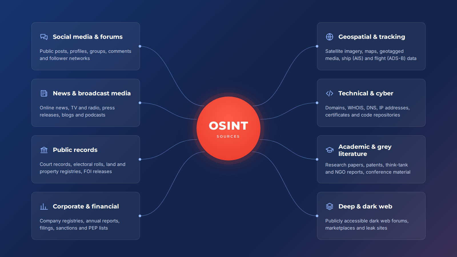 i2_OSINT_sources_red_hub_1600x900