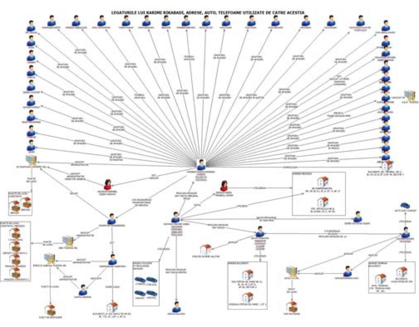 Romanian Border Police chart used in the Rikabadi investigation