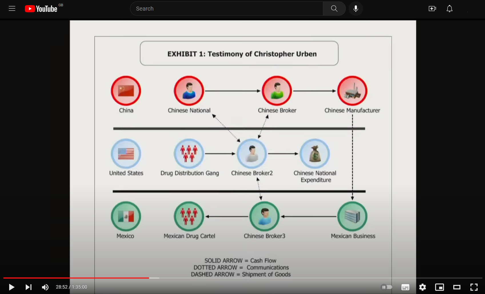 i2 Charts Feature in Testimony for Homeland Security Committee