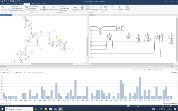 i2 Analyst's Notebook Data Modelling