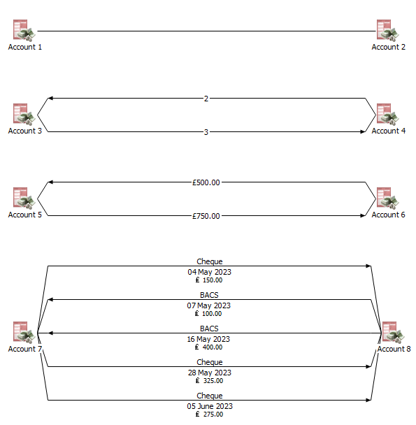 Matrix Link Analysis What is link analysis and link visualization?