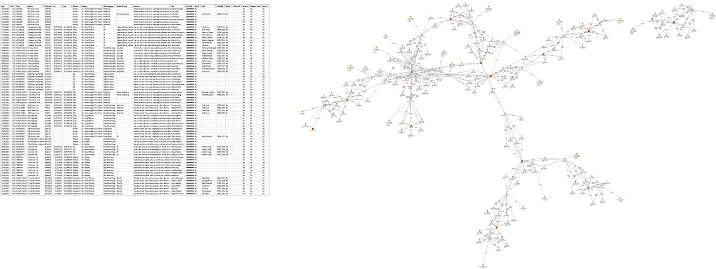 Table versus link analysis graph