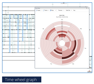 Time wheel graph