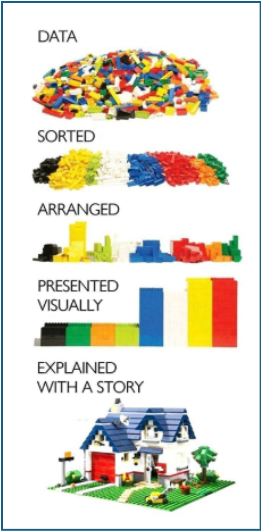  Data Visualisation & Storytelling – a viral social media post (von der Heydt, 2022)